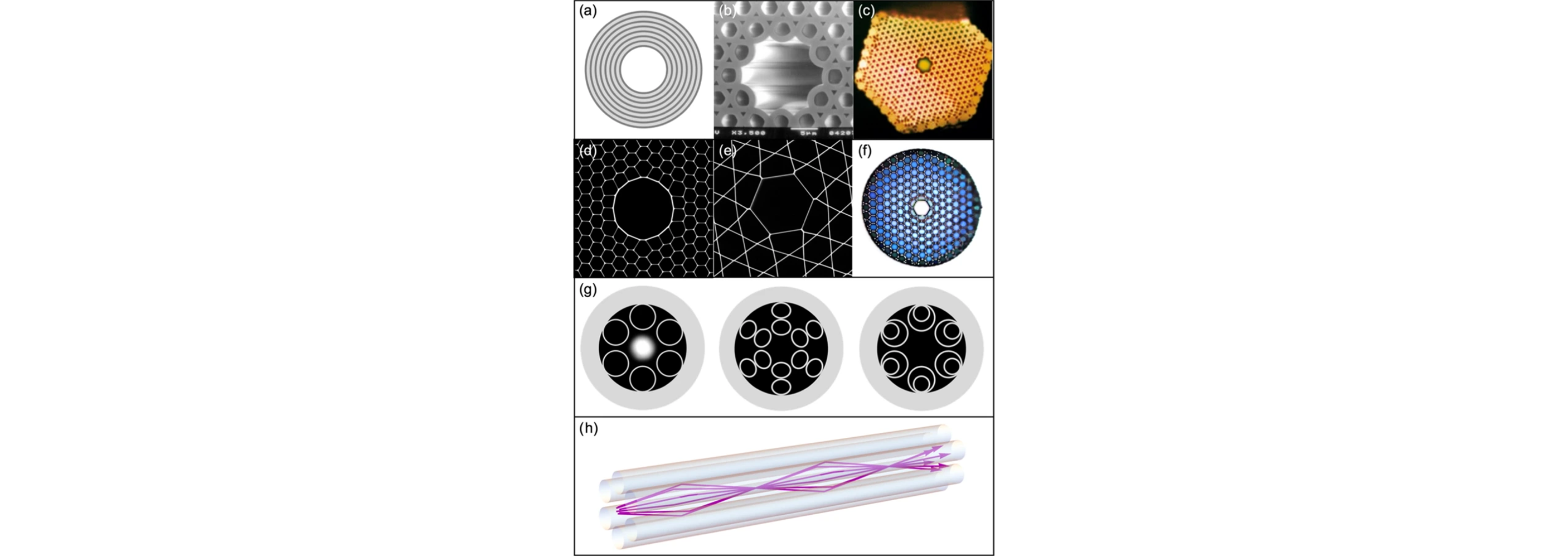 Invited Commentary: Hollow Core Glass Fibre— the Perfect Pipe for Light