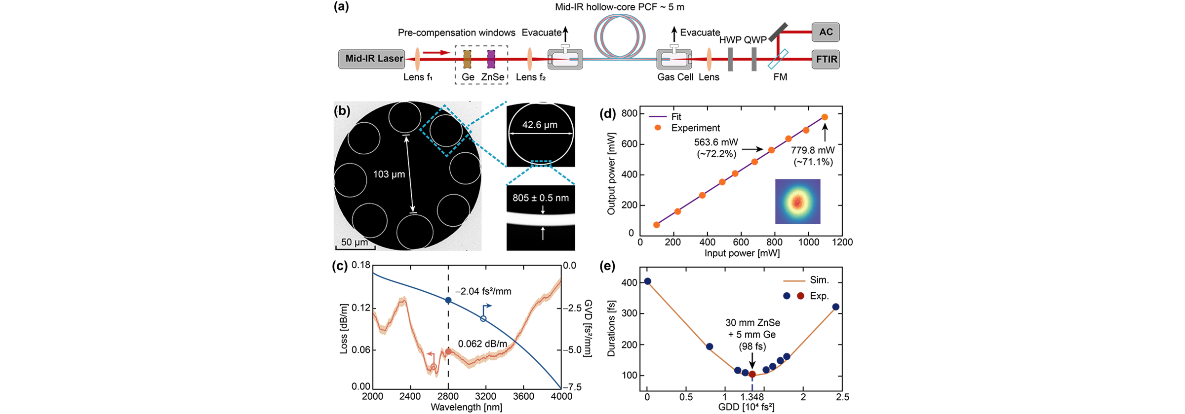 Flexible delivery of broadband, 100 fs mid-infrared pulses in the water-absorption band using hollow-core photonic crystal fiber